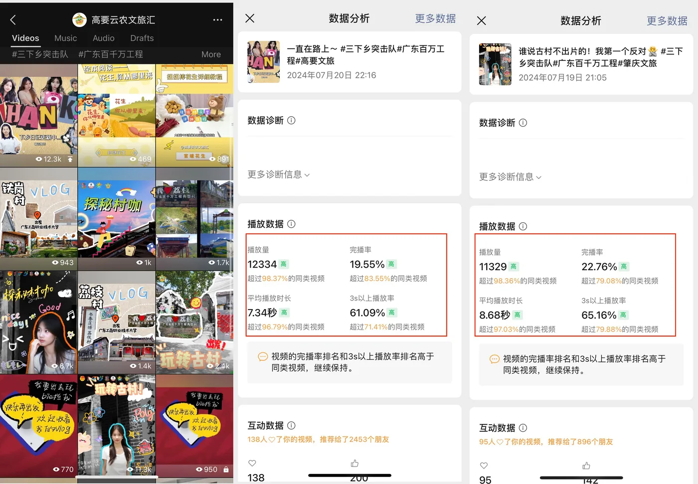 《高要云农文旅汇》视频号传播表现